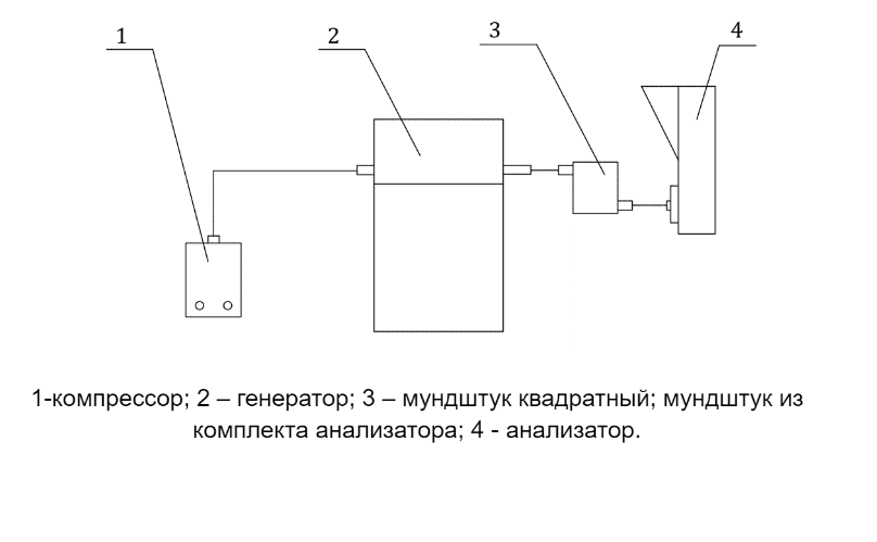 Рисунок 3 – Газовая схема для подачи газовой смеси от генератора на индикатор алкоголя TC DINGO B-02